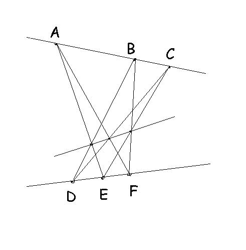 Pappus’s Invariant