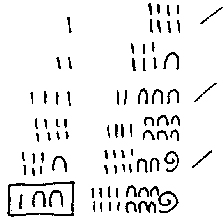 Hieroglyphic division problem