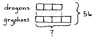 Dragons & gryphons diagram
