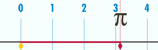 graphic by John Reid (cc by-sa 3.0)