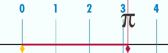 graphic by John Reid (cc by-sa 3.0)