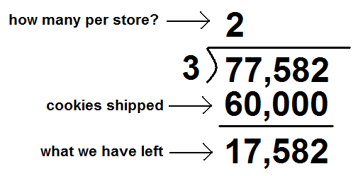 Long division calculation step one, annotated