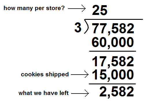 Long division calculation step two, annotated
