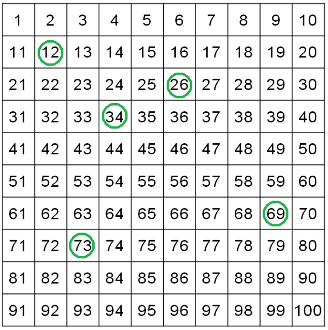 Things To Do with a Hundred Chart #30 – Denise Gaskins' Let's Play Math