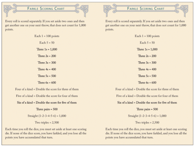 Farkle scoring guide