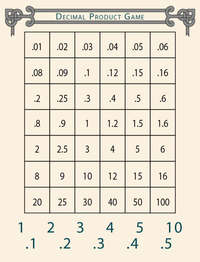 Math game board for the Decimal Product Game