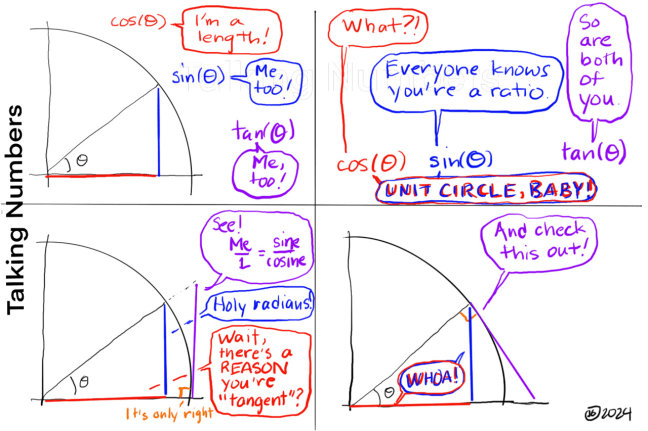 Talking Numbers from Playful Math Carnival 177