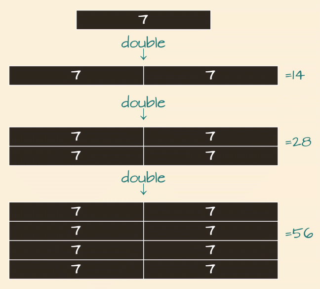 mental multiplication by doubling