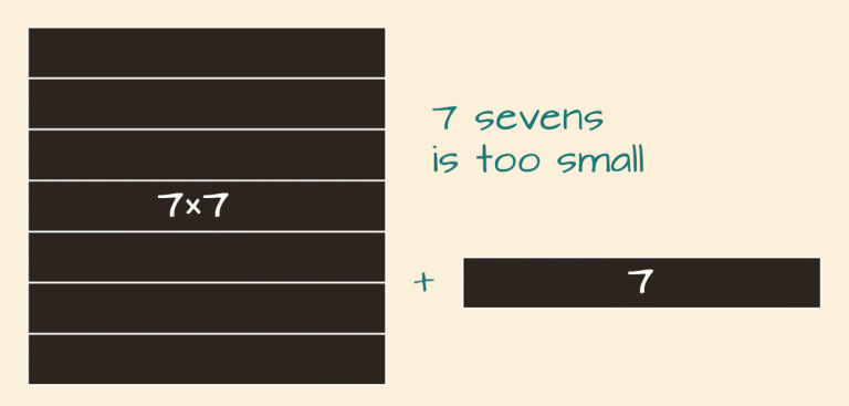 Mental Math: Early Multiplication – Denise Gaskins' Let's Play Math