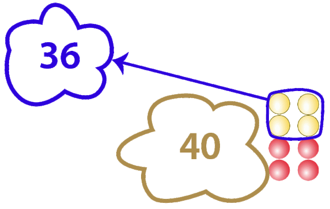 visualize addition as moving beads