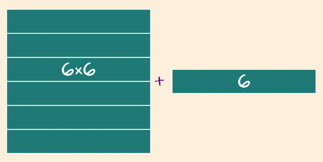 Using square numbers in division