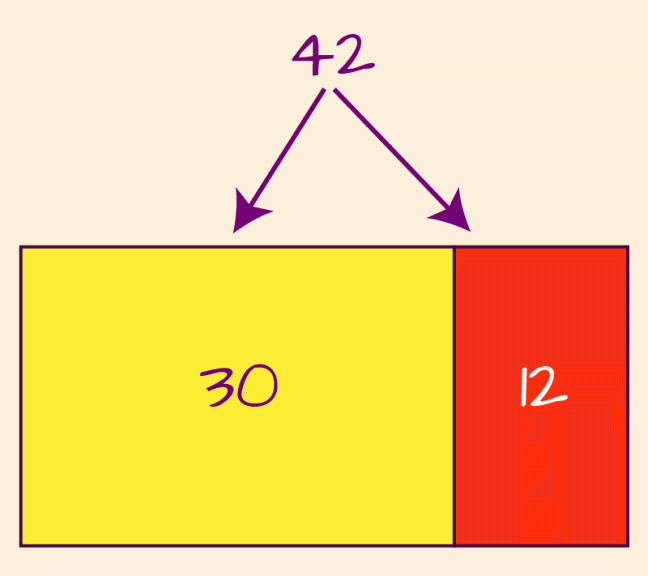 Using the distributive property to make division simpler