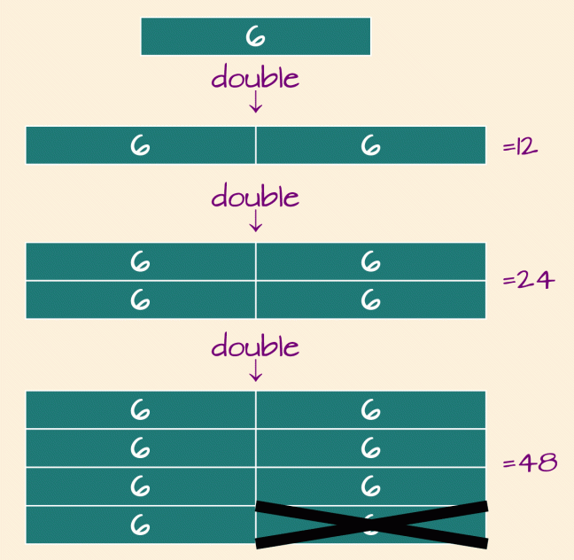 Using doubles to divide 42 by 6