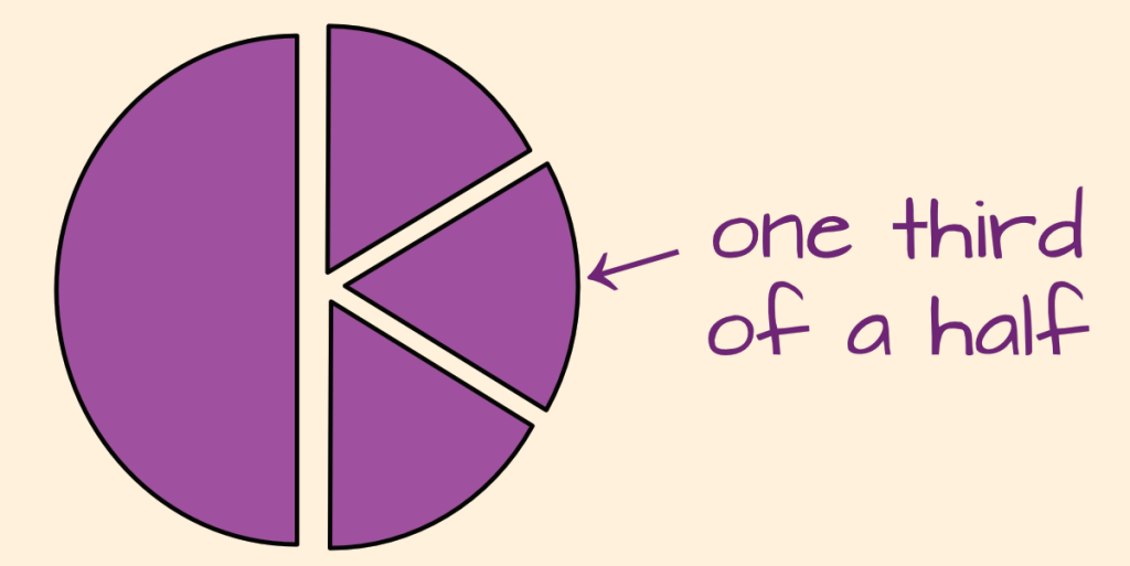 Mental Math: Early Division – Denise Gaskins' Let's Play Math
