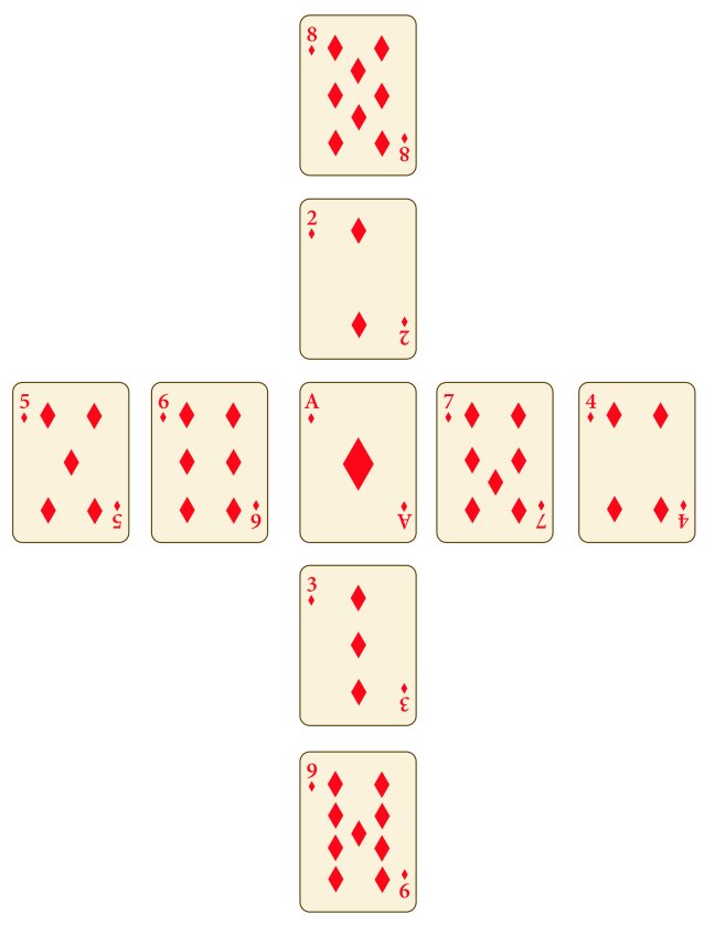 A row of five playing cards, and a column of five cards, intersecting at the middle card.
