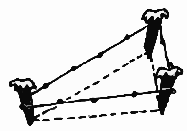 rope stretched around 3 pegs