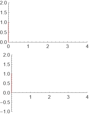 animation showing Cavalieri's principle