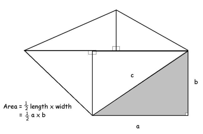 geometric diagram of finding area with triangles