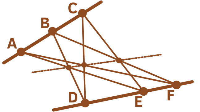 Pappus's diagram as described in text, showing the invariant line