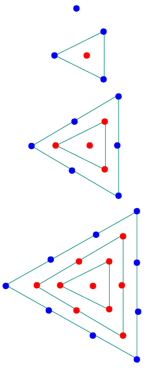 centered-triangular-numbers