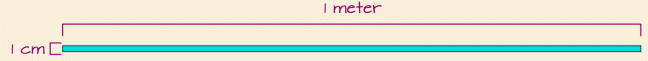 How many rectangles will we need to cover a table that is 2 m long by 90 cm wide? 2 × 90 = 180 centimeter-meters.