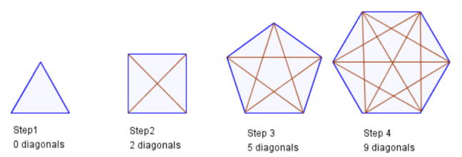 Holiday Math Puzzles and Activities for Christmas, Winter Break ...